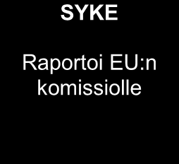 ELY-keskus Valmistelee hallintasuunnitelman Tulvaryhmä Seuraa ja ohjaa valmistelua MMM Hyväksyy ja nimeää tulvaryhmän Maakunnan liitto Kokoaa tulvaryhmän Ehdotus Uudelleen valmistelu Ehdotuksen