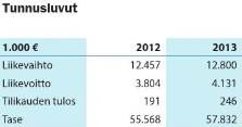 9 (68) Säävarmuuden kehittämistä suunniteltaessa on hyvä ottaa huomioon myös muuttuva ilmasto, sillä suunniteltavien verkon rakenteiden tekninen käyttöaika on 45 vuotta, ja tänä aikana ilmasto