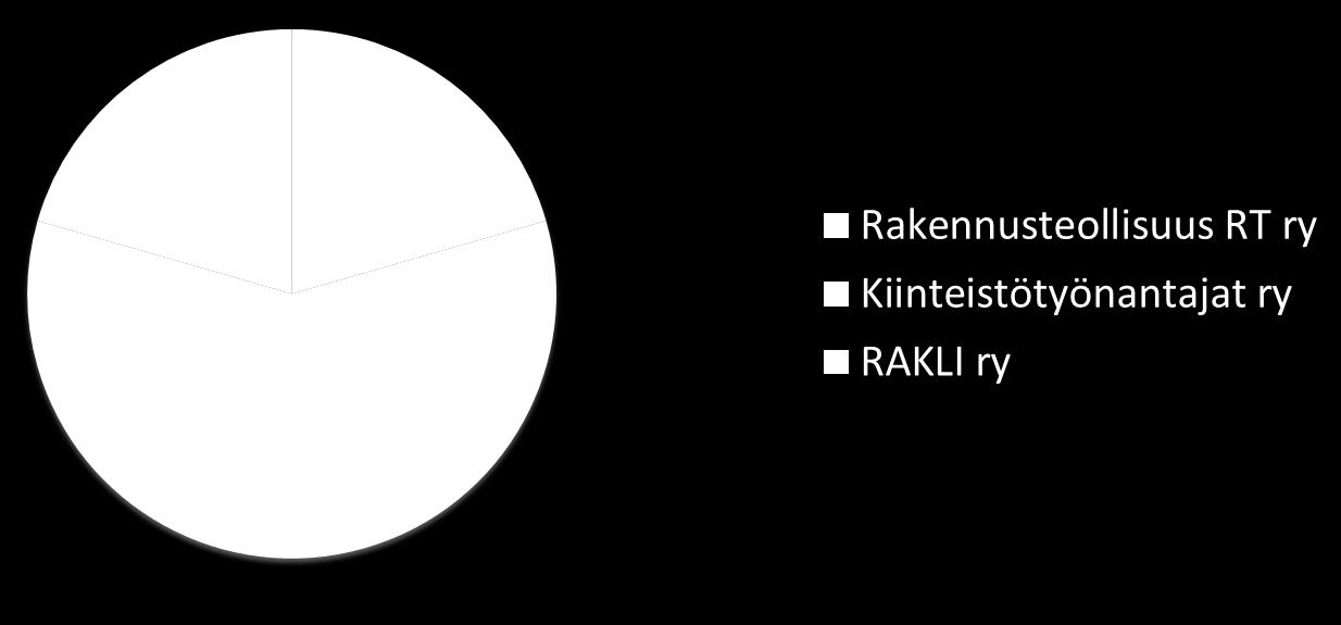 DIGIKYSELYN TULOKSET Vastaajat Kyselyyn saatiin määräajassa 146 vastausta. Vastausprosentti oli noin 18,25 prosenttia netto-otoksesta. Suurin osa vastauksista eli 86 kappaletta (n.