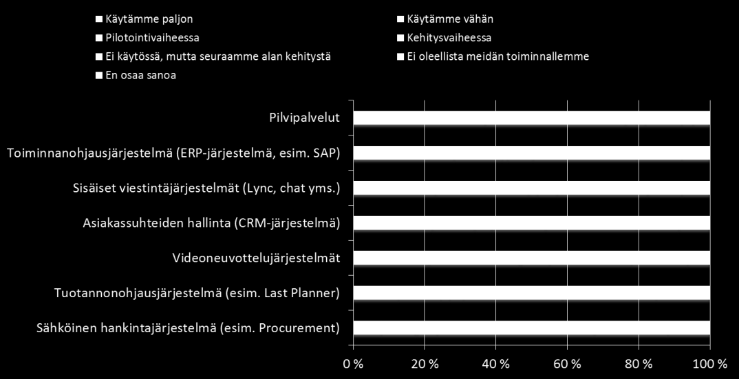 ilmoitti seuraavansa järjestelmien kehitystä, vaikka ne eivät tällä hetkellä ole käytössä tai kehitysvaiheessa.