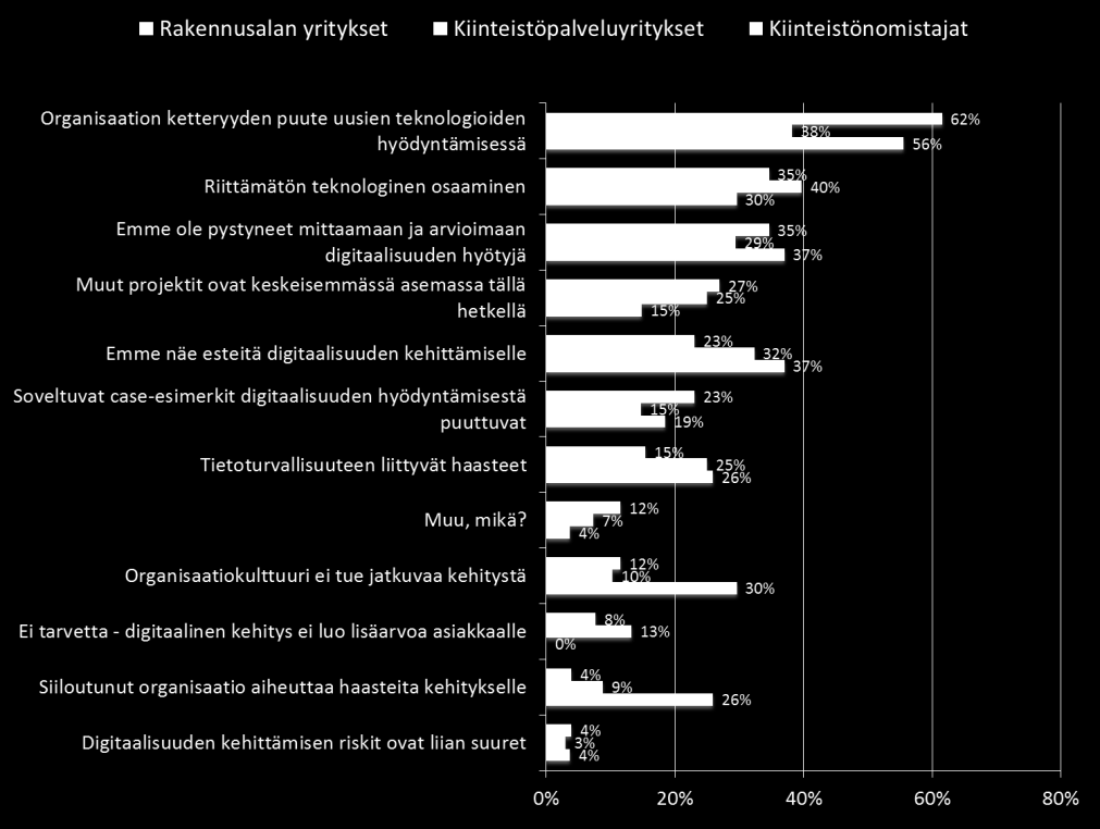 hyödynnetty hyvin toimialalla, joten kehitykselle ei todennäköisesti koeta huomattavaa tarvetta.