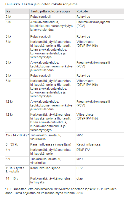 LIITE 1: Rokotusohjelma: