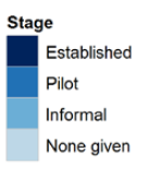 Adoption of mhealth initiatives and their phases, by WHO AFRICA