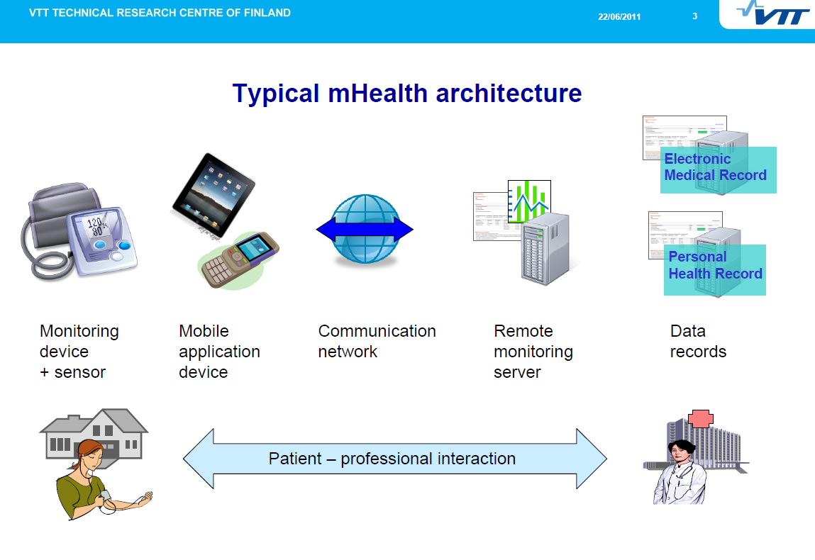 Health information Personalised feedback Kuva esityksestä Knowledge-Intensive ICT Services for