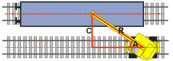 43 Kuva 25. Nostolaitteen puomin minimipituuden määrittäminen (NetworkRail 2011).