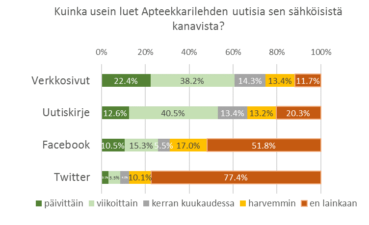 Apteekkarilehden