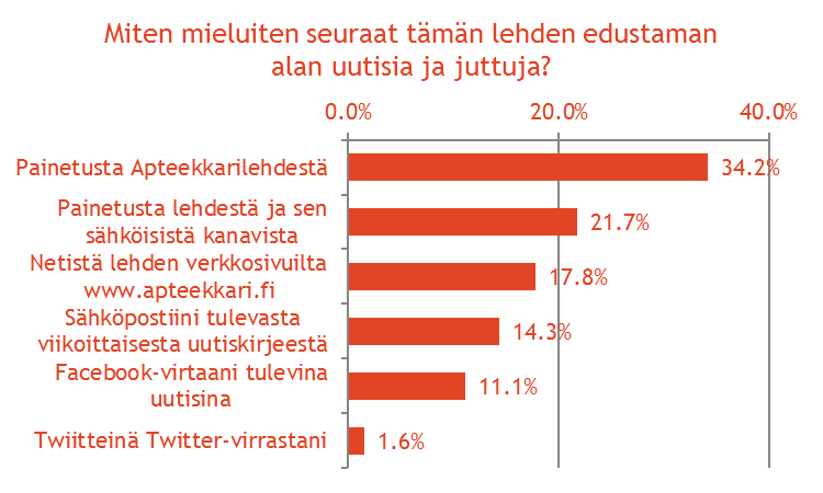 Apteekkarilehden eri