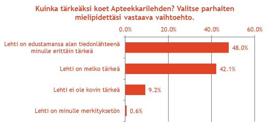 Apteekkarilehti koetaan