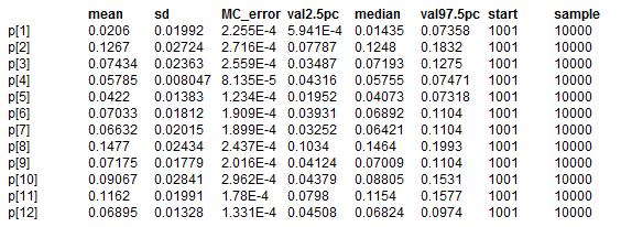 Hierarkkinen Bayes malli