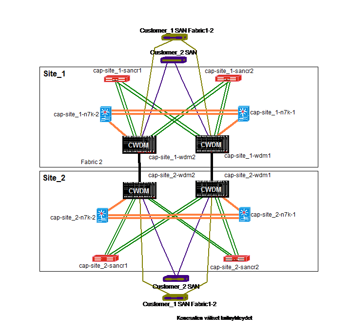 14 5 Konesaliyhteys 5.