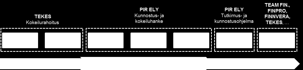 TAUSTA JA TAVOITTEET Vuoden 2015 lopulla valmistui valtakunnallinen pilaantuneiden maa-alueiden riskienhallintastrategia.