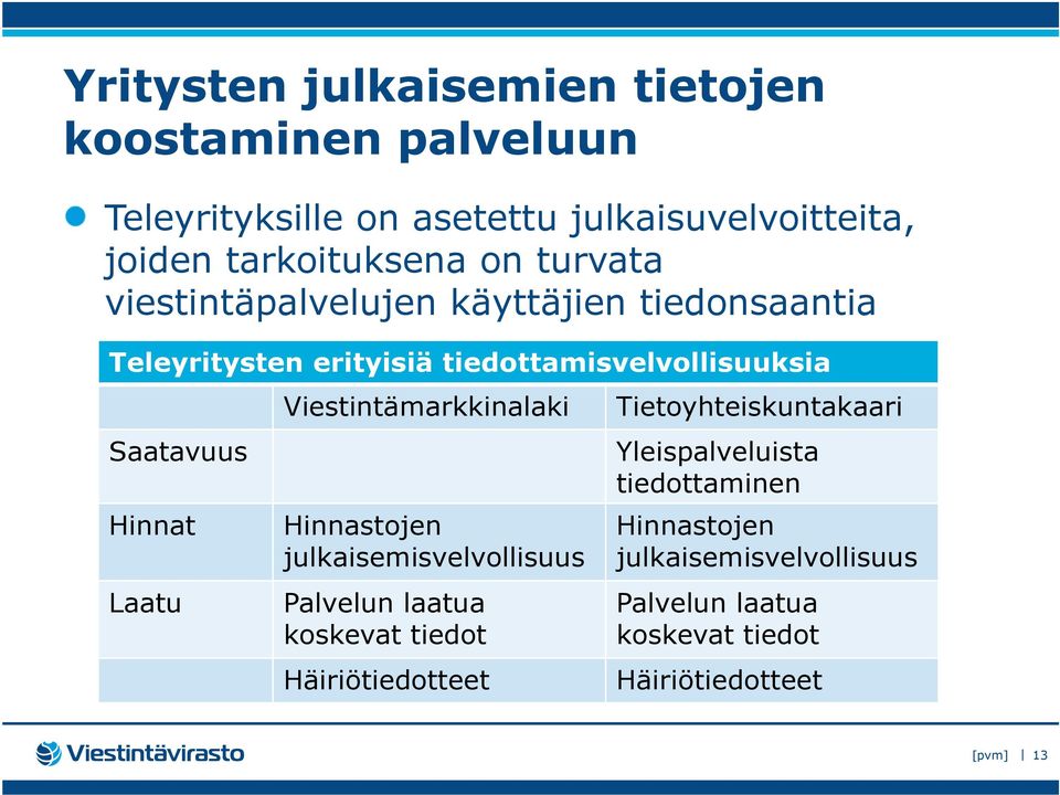 Laatu Viestintämarkkinalaki Hinnastojen julkaisemisvelvollisuus Palvelun laatua koskevat tiedot Häiriötiedotteet