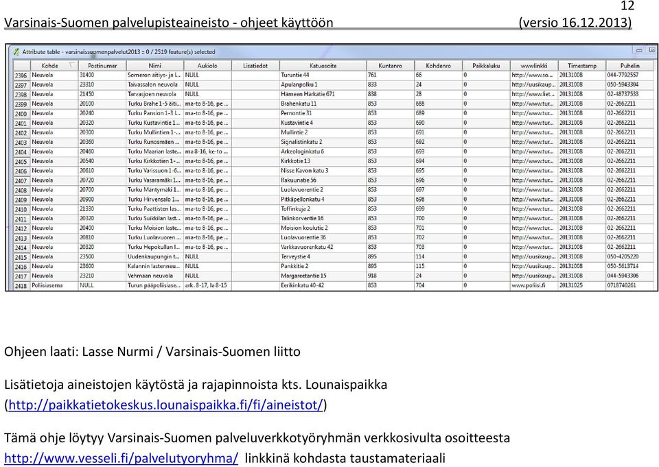 Lunaispaikka (http://paikkatietkeskus.lunaispaikka.