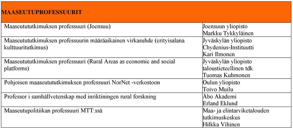 Jyväskylän yliopisto platforms) taloustieteellinen tdk Tuomas Kuhmonen Pohjoisen maaseutututkimuksen professuuri NorNet -verkostoon Oulun yliopisto Toivo Muilu