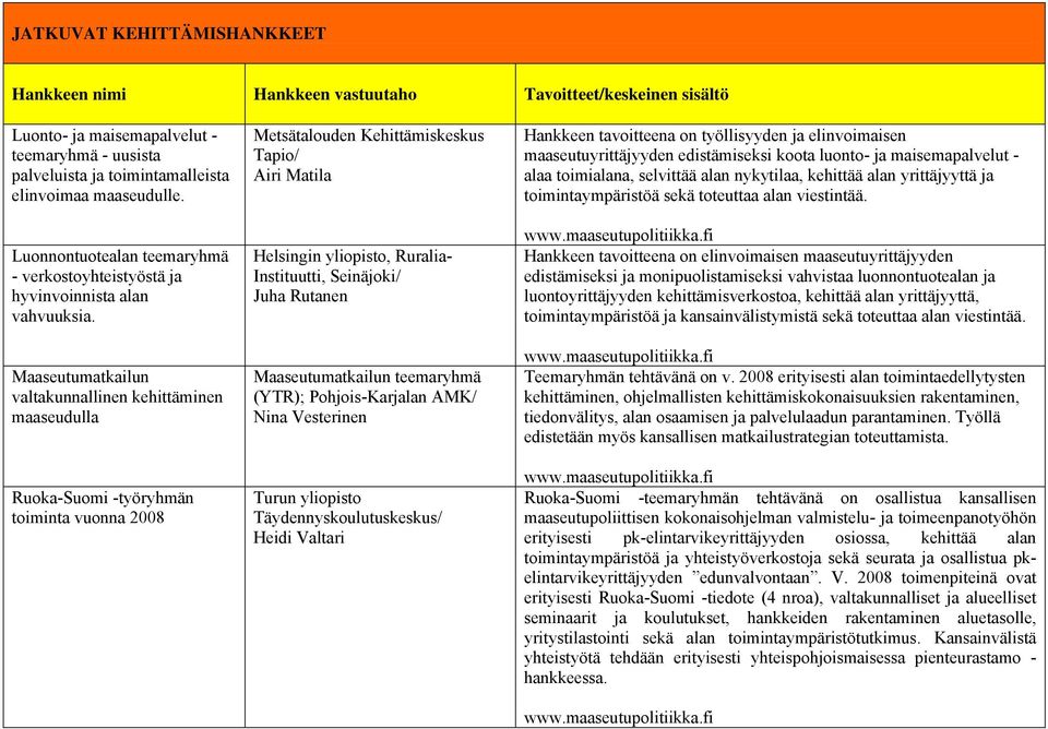 Maaseutumatkailun valtakunnallinen kehittäminen maaseudulla Ruoka-Suomi -työryhmän toiminta vuonna 2008 Metsätalouden Kehittämiskeskus Tapio/ Airi Matila Helsingin yliopisto, Ruralia- Instituutti,