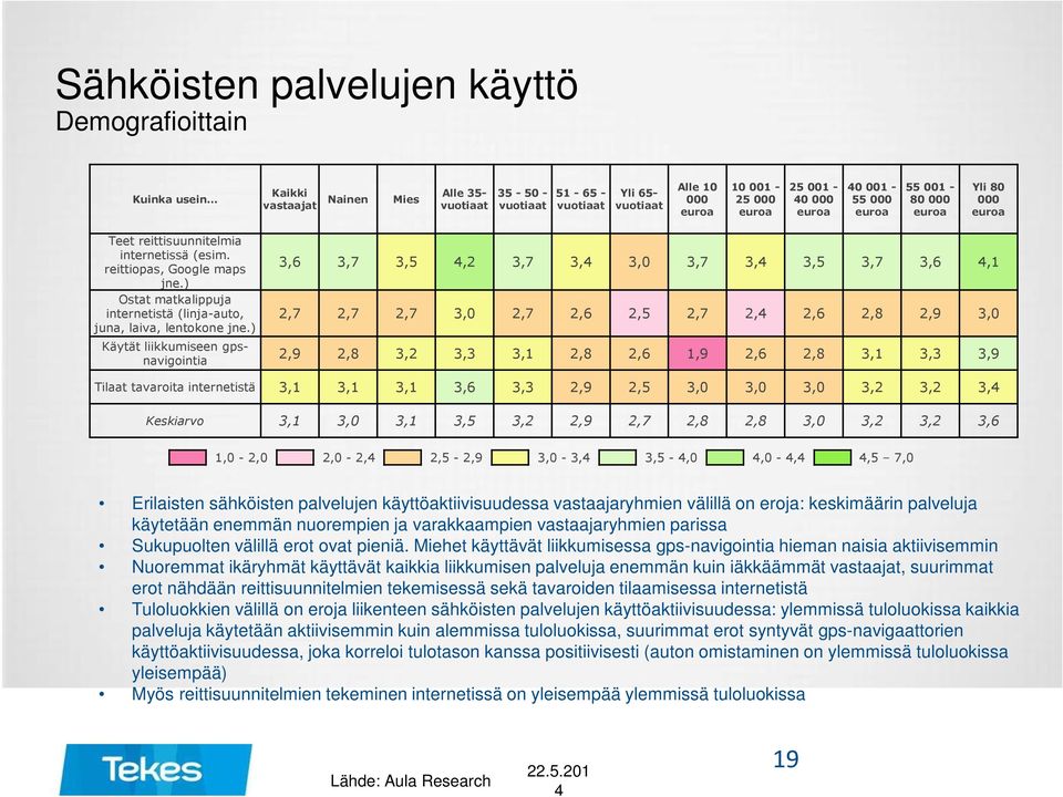 ) Ostat matkalippuja internetistä (linja-auto, juna, laiva, lentokone jne.