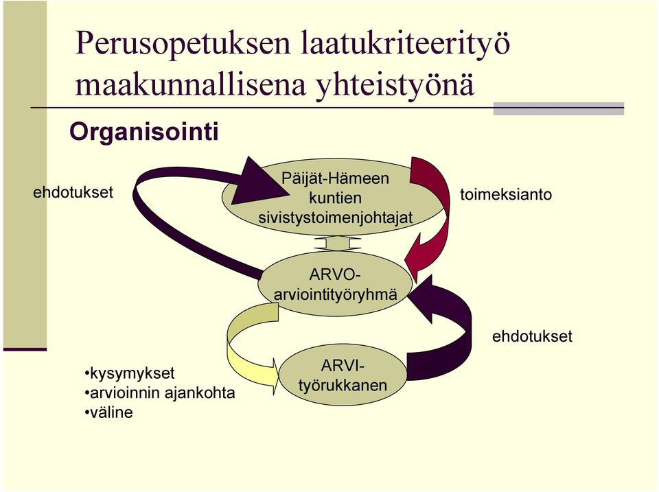 toimeksianto kysymykset arvioinnin