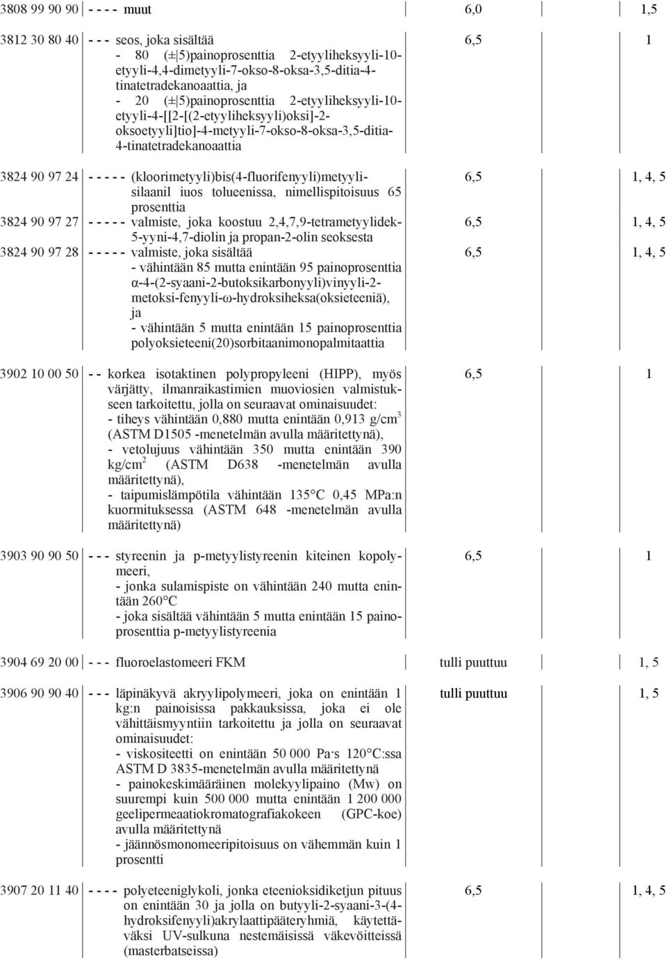 (kloorimetyyli)bis(4-fluorifenyyli)metyylisilaanil iuos tolueenissa, nimellispitoisuus 65 prosenttia 3824 90 97 27 - - - - - valmiste, joka koostuu 2,4,7,9-tetrametyylidek- 5-yyni-4,7-diolin ja