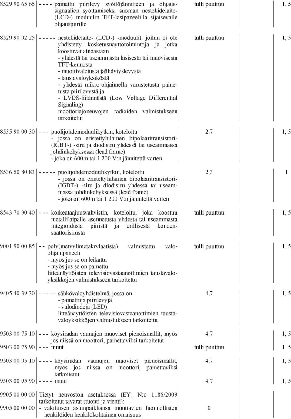 jäähdytyslevystä - taustavaloyksiköstä - yhdestä mikro-ohjaimella varustetusta painetusta piirilevystä ja - LVDS-liitännästä (Low Voltage Differential Signaling) moottoriajoneuvojen radioiden