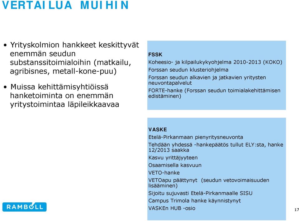 FORTE-hanke (Forssan seudun toimialakehittämisen edistäminen) VASKE Etelä-Pirkanmaan pienyritysneuvonta Tehdään yhdessä -hankepäätös tullut ELY:sta, hanke 12/2013 saakka Kasvu