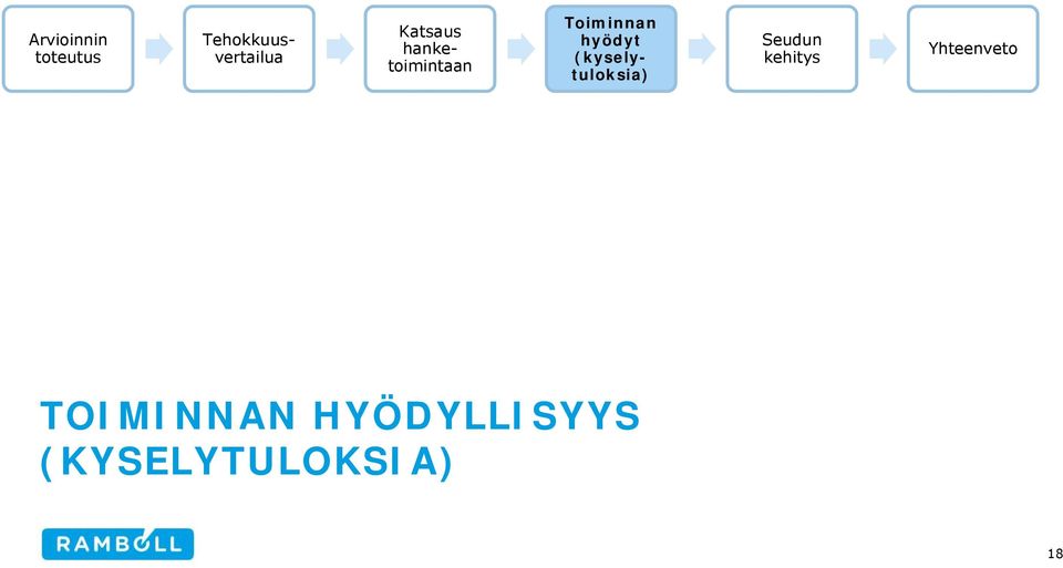 (kyselytuloksia) Seudun kehitys