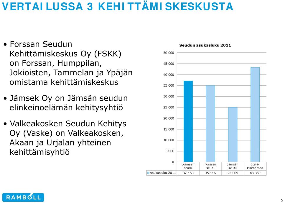 Jämsek Oy on Jämsän seudun elinkeinoelämän kehitysyhtiö Valkeakosken Seudun