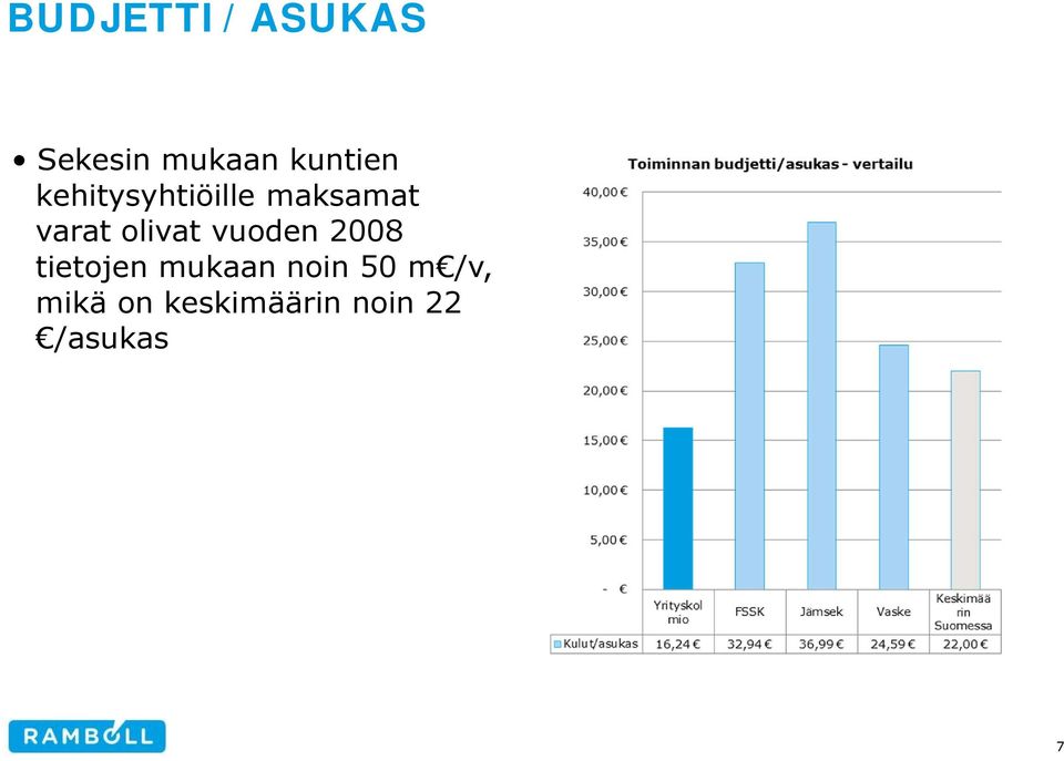 vuoden 2008 tietojen mukaan noin 50 m