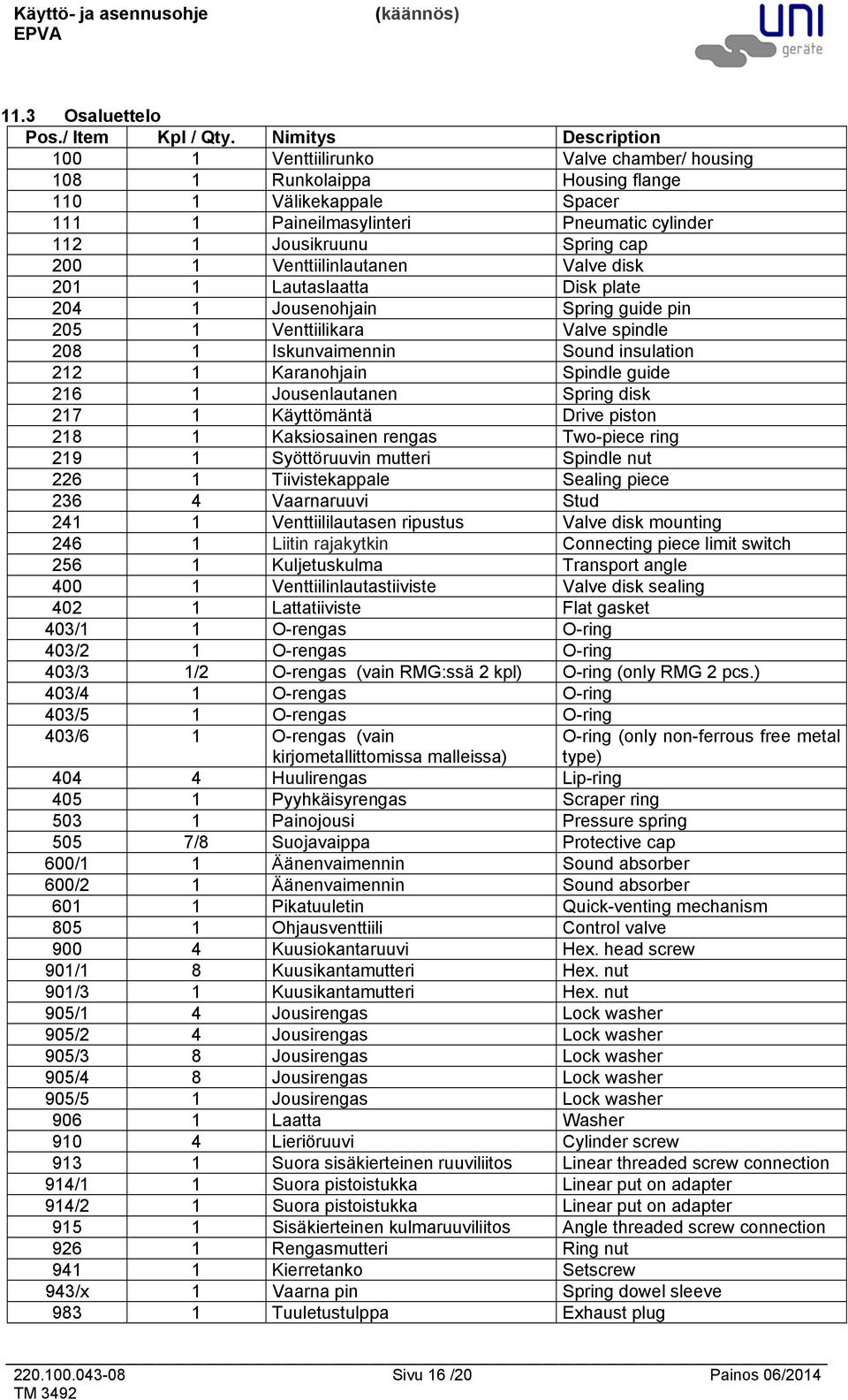 200 1 Venttiilinlautanen Valve disk 201 1 Lautaslaatta Disk plate 204 1 Jousenohjain Spring guide pin 205 1 Venttiilikara Valve spindle 208 1 Iskunvaimennin Sound insulation 212 1 Karanohjain Spindle