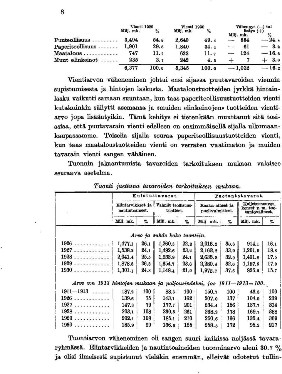 Maataloustuotteden jyrkkä hntanlasku V'akutt samaan suuntaan, kun taas paperteollsuustuotteden vent kutakunkn sälytt asemansa ja»muden elnkenojen» tuotteden ventarv"o jopa lsääntykn.