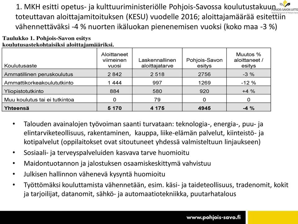 Koulutusaste Aloittaneet viimeinen vuosi Laskennallinen aloittajatarve Pohjois-Savon esitys Muutos % aloittaneet / esitys Ammatillinen peruskoulutus 2 842 2 518 2756-3 % Ammattikorkeakoulututkinto 1