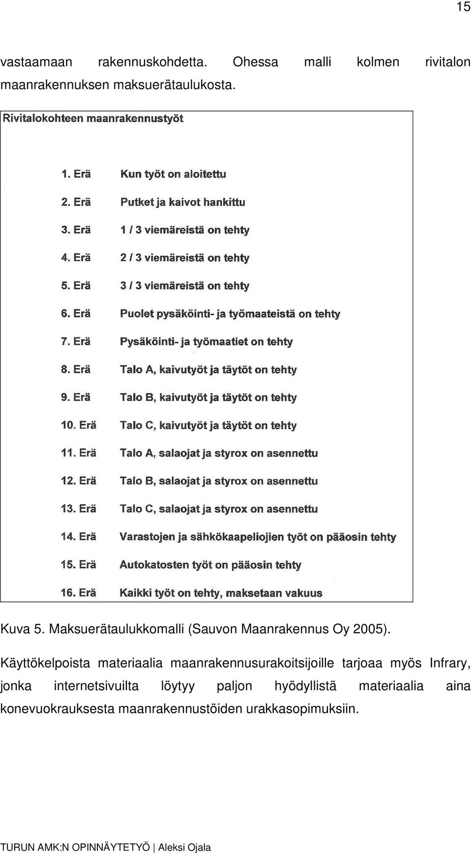 Maksuerätaulukkomalli (Sauvon Maanrakennus Oy 2005).