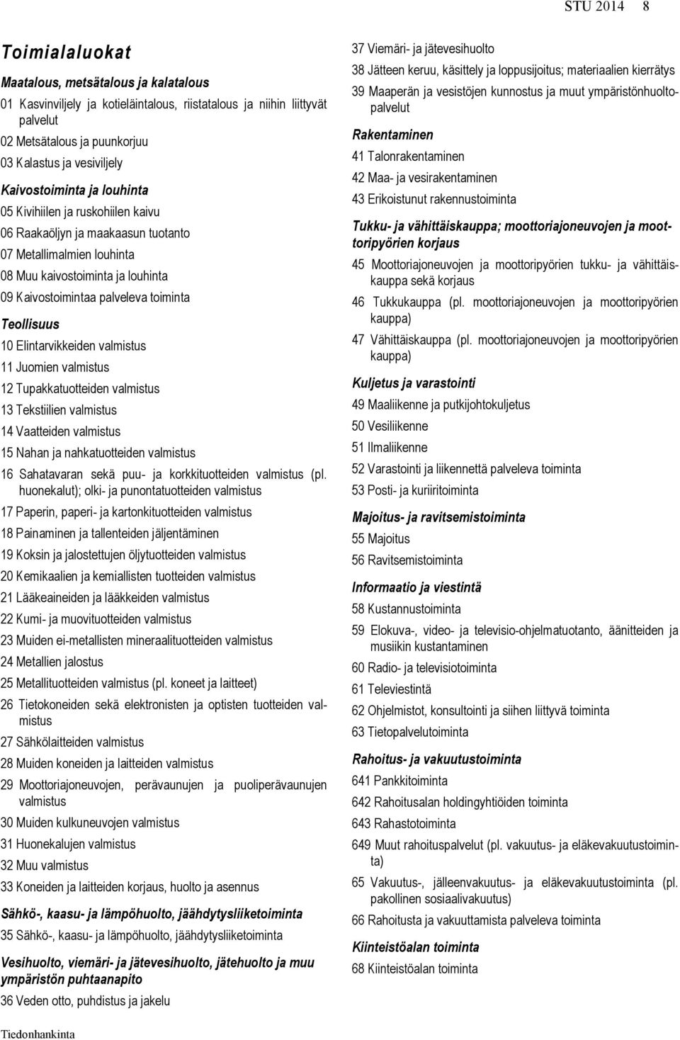 Teollisuus 10 Elintarvikkeiden valmistus 11 Juomien valmistus 12 Tupakkatuotteiden valmistus 13 Tekstiilien valmistus 14 Vaatteiden valmistus 15 Nahan ja nahkatuotteiden valmistus 16 Sahatavaran sekä