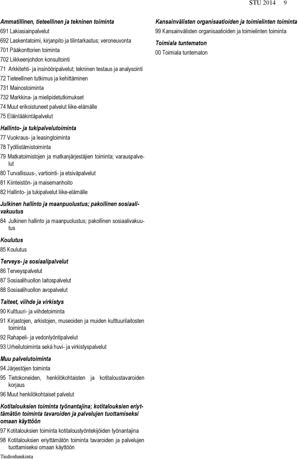 erikoistuneet palvelut liike-elämälle 75 Eläinlääkintäpalvelut Kansainvälisten organisaatioiden ja toimielinten toiminta 99 Kansainvälisten organisaatioiden ja toimielinten toiminta Toimiala