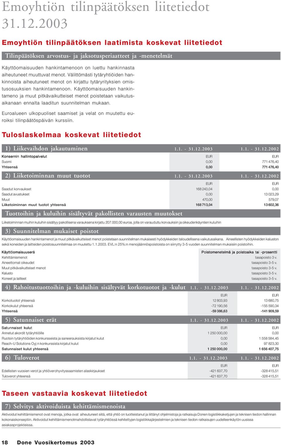 muuttuvat menot. Välittömästi tytäryhtiöiden hankinnoista aiheutuneet menot on kirjattu tytäryrityksien omistusosuuksien hankintamenoon.