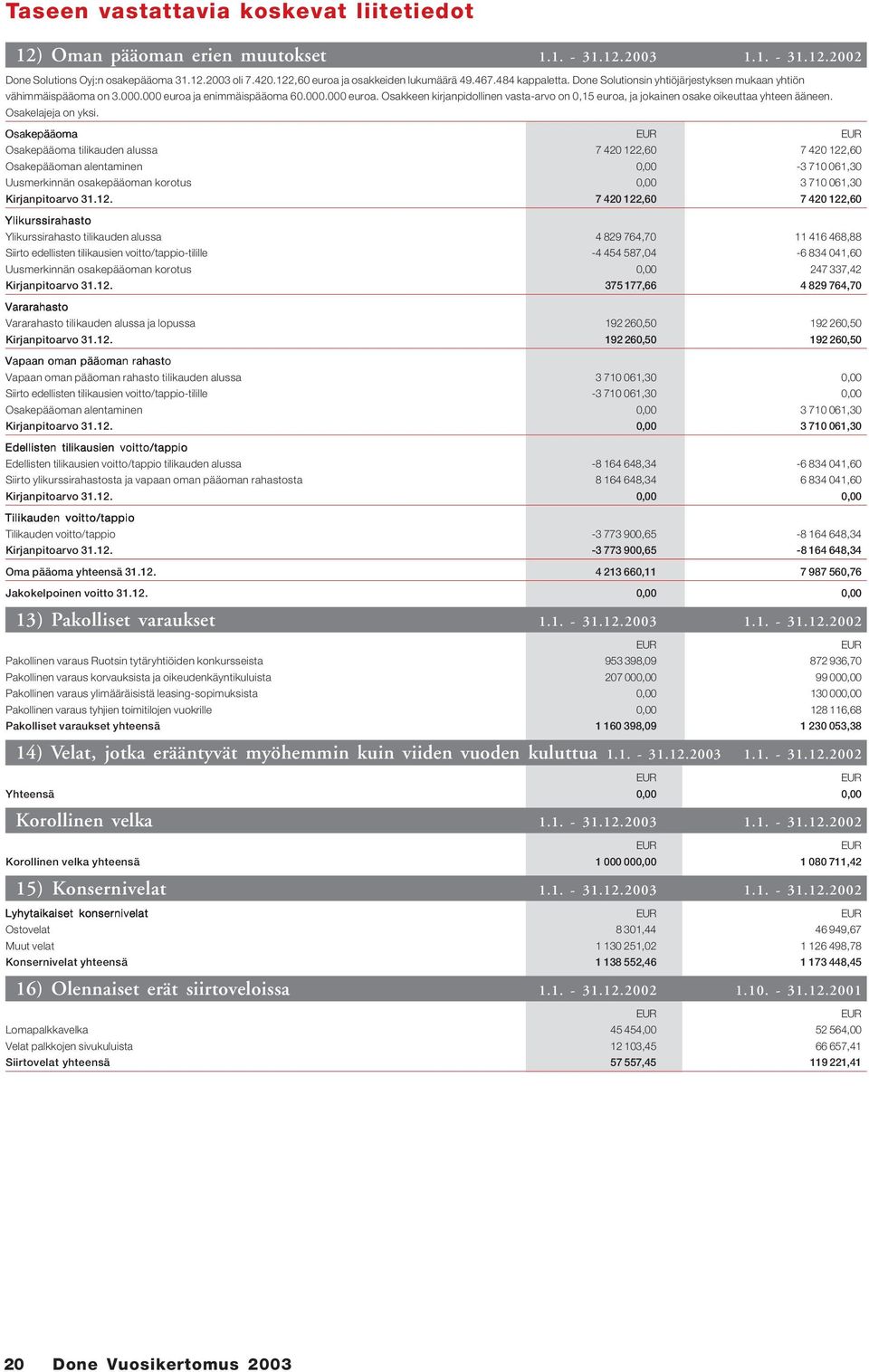 ja enimmäispääoma 60.000.000 euroa. Osakkeen kirjanpidollinen vasta-arvo on 0,15 euroa, ja jokainen osake oikeuttaa yhteen ääneen. Osakelajeja on yksi.