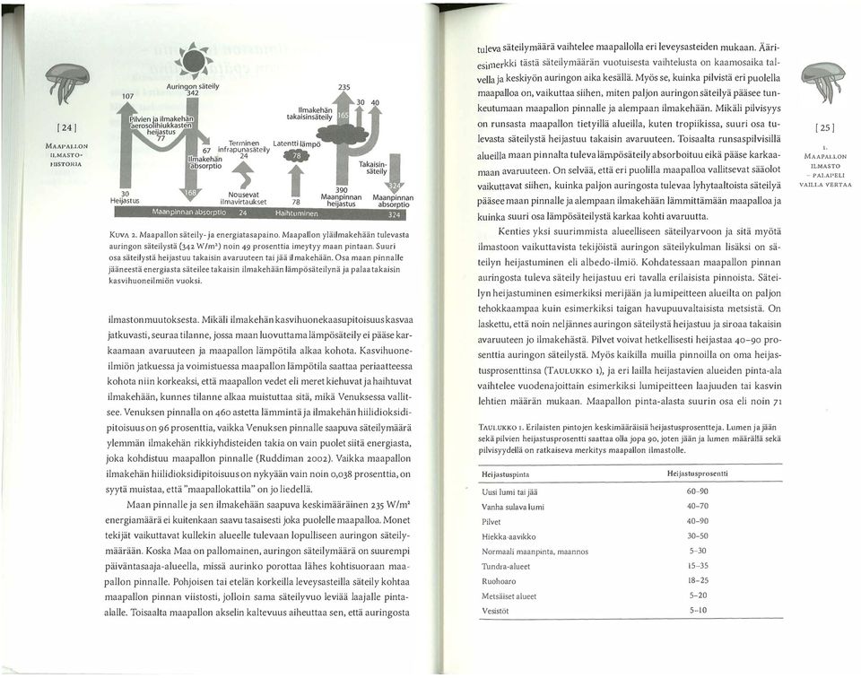 MASTO IIISTOIUA 30 Heijastus Te rminen latentti infrapunasäteily., 24.