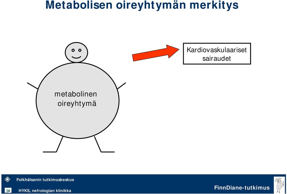 Kardiovaskulaariset