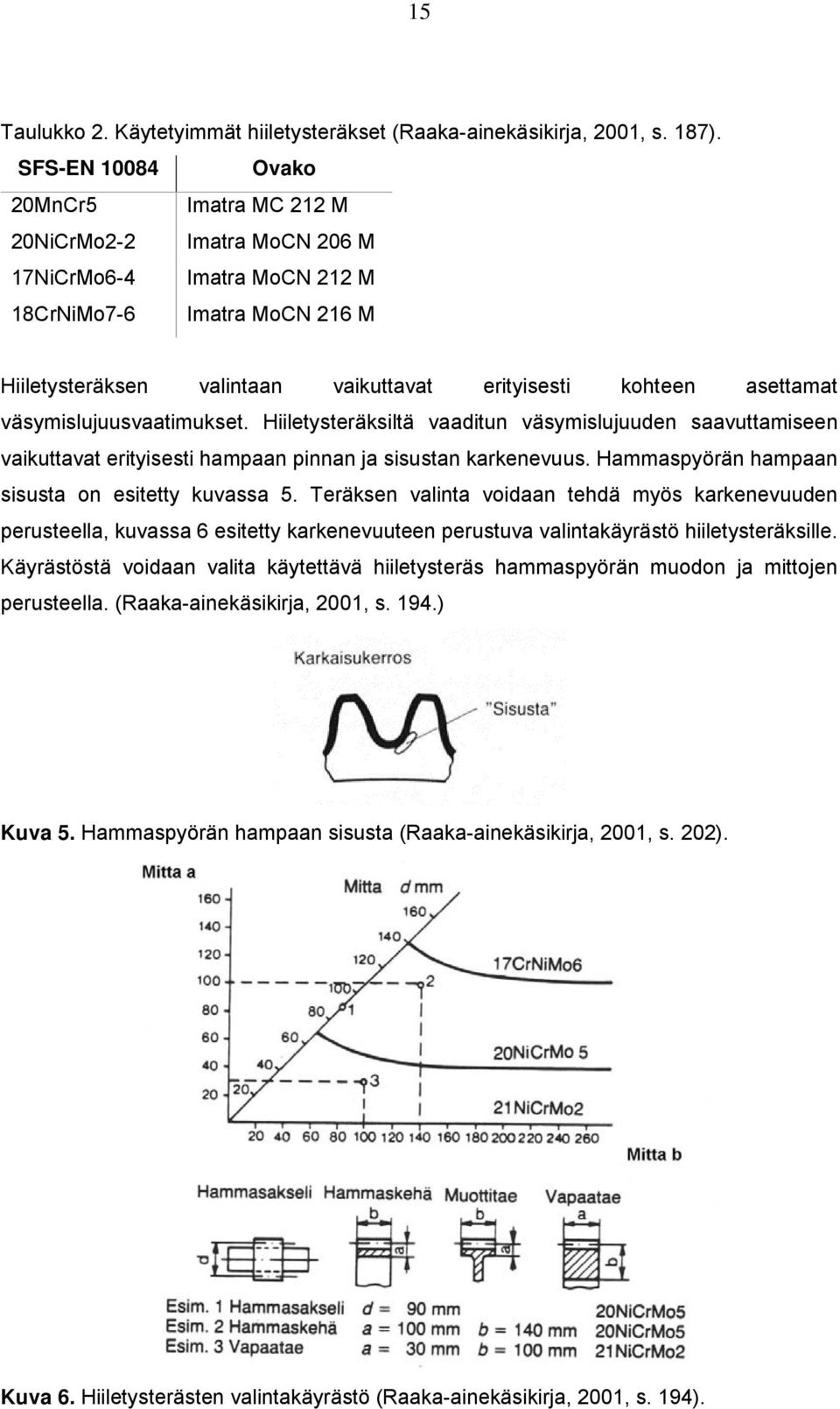 asettamat väsymislujuusvaatimukset. Hiiletysteräksiltä vaaditun väsymislujuuden saavuttamiseen vaikuttavat erityisesti hampaan pinnan ja sisustan karkenevuus.