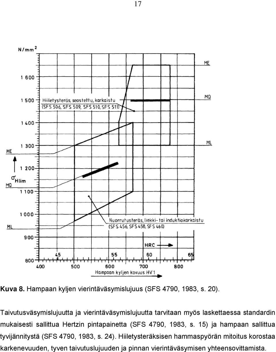 sallittua Hertzin pintapainetta (SFS 4790, 1983, s.