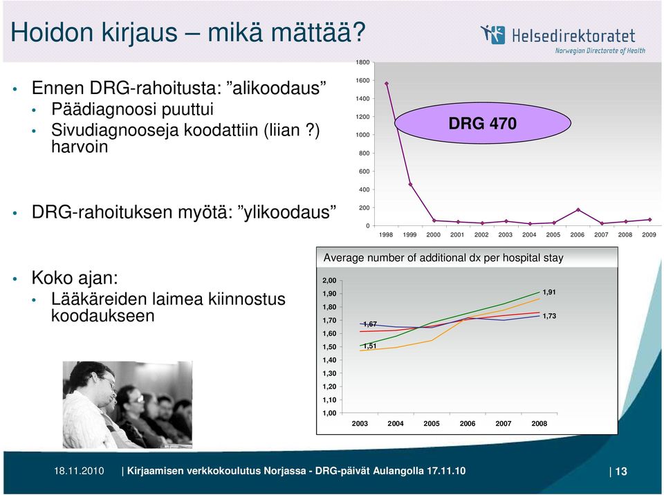 Koko ajan: Lääkäreiden laimea kiinnostus koodaukseen Average number Antall of additional rapporterte "bidiagnoser" dx per hospital i snitt stay 2,00