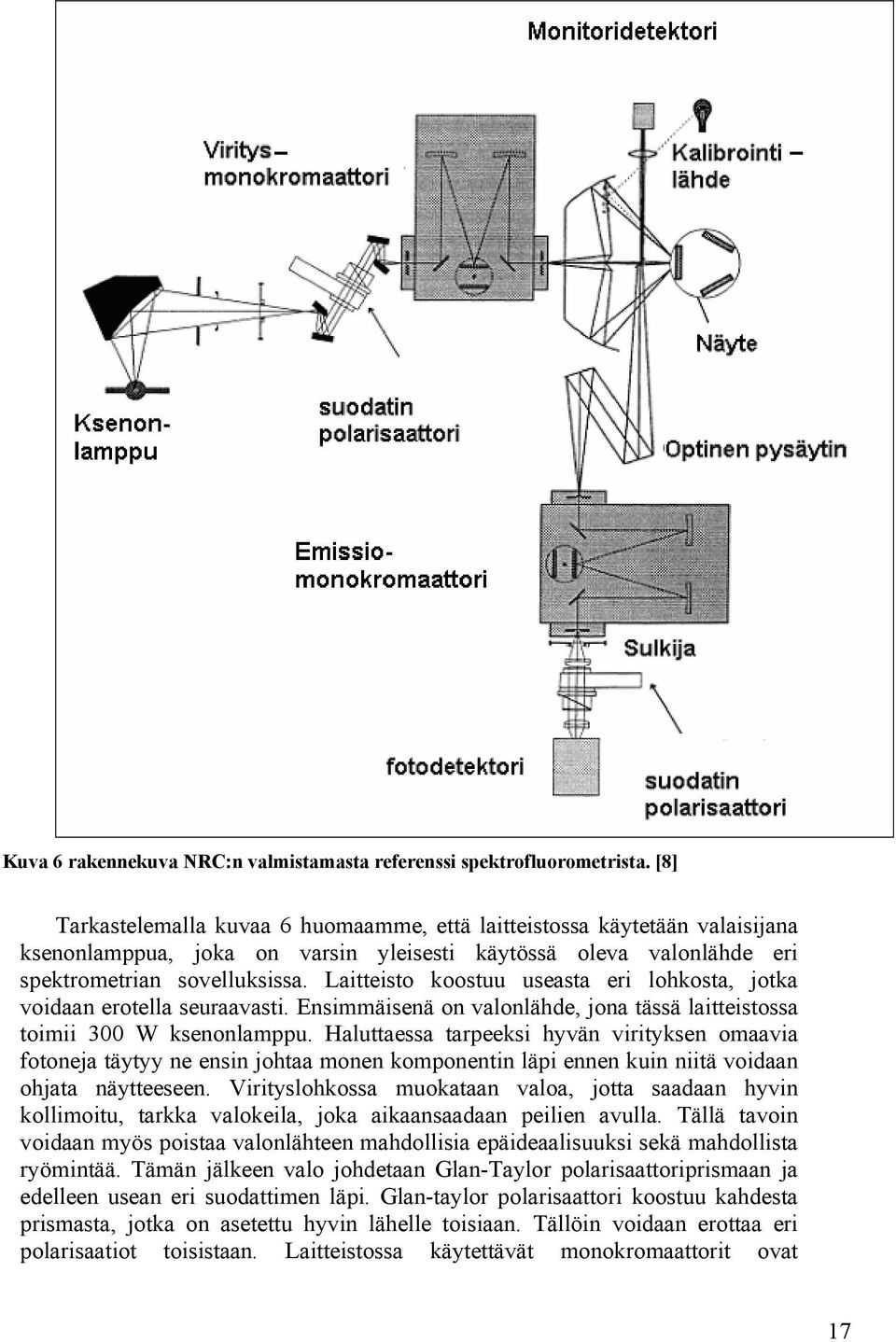 Laitteisto koostuu useasta eri lohkosta, jotka voidaan erotella seuraavasti. Ensimmäisenä on valonlähde, jona tässä laitteistossa toimii 300 W ksenonlamppu.