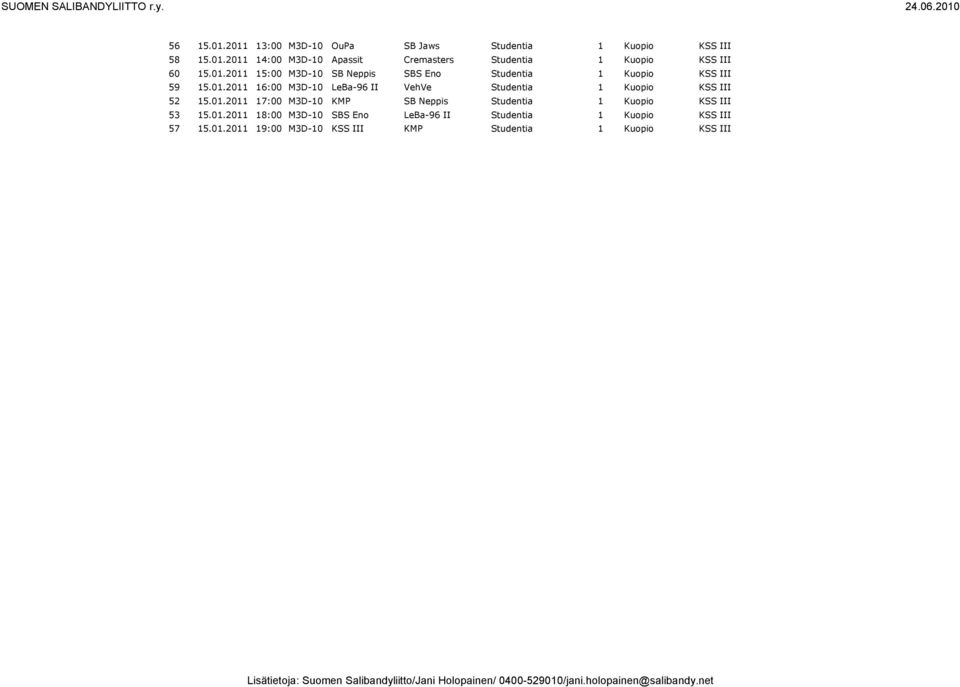 01.2011 17:00 M3D-10 KMP SB Neppis Studentia 1 Kuopio KSS III 53 15.01.2011 18:00 M3D-10 SBS Eno LeBa-96 II Studentia 1 Kuopio KSS III 57 15.