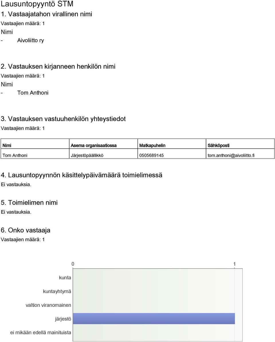 Vastauksen vastuuhenkilön yhteystiedot Nimi Asema organisaatiossa Matkapuhelin Sähköposti Tom Anthoni Järjestöpäällikkö