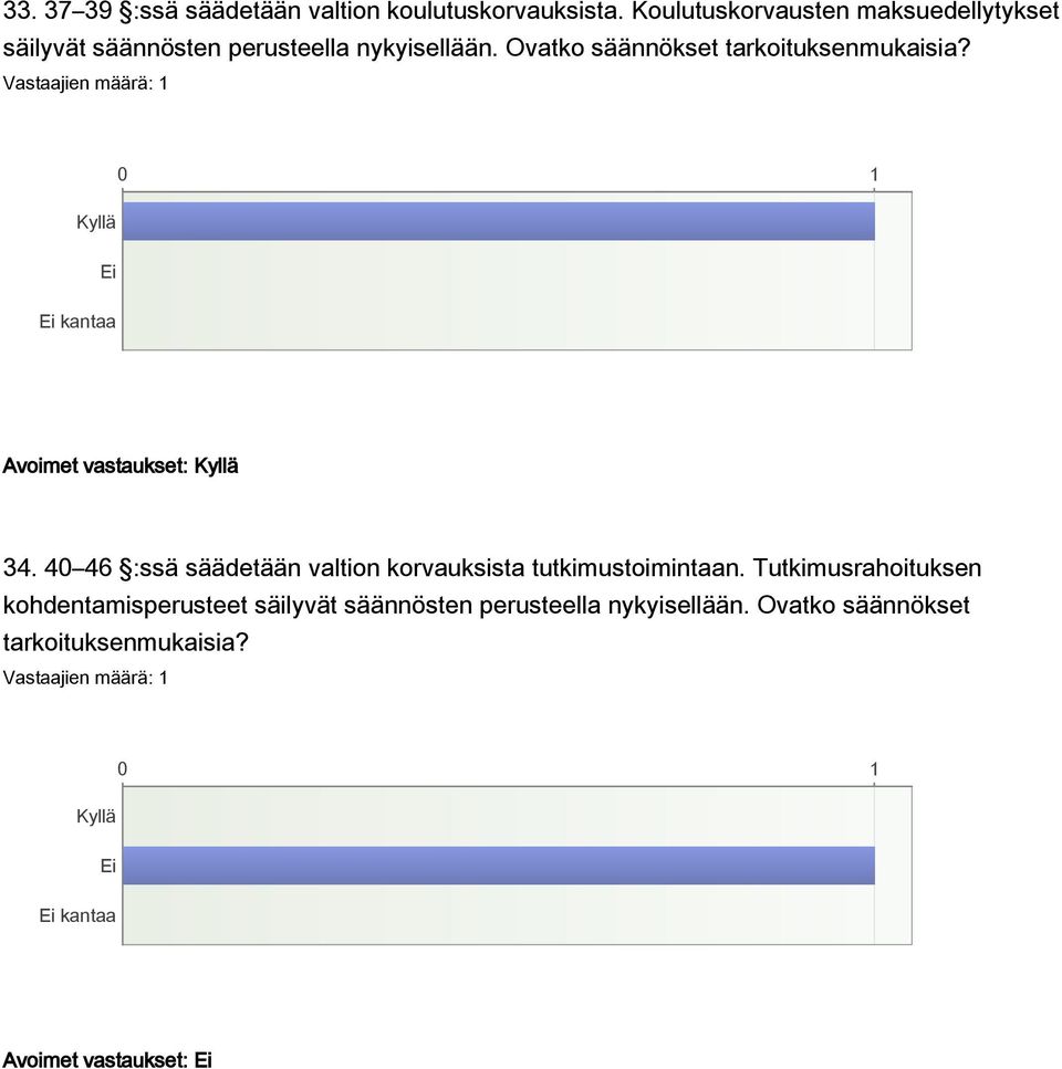 Ovatko säännökset tarkoituksenmukaisia? kantaa Avoimet vastaukset: 34.