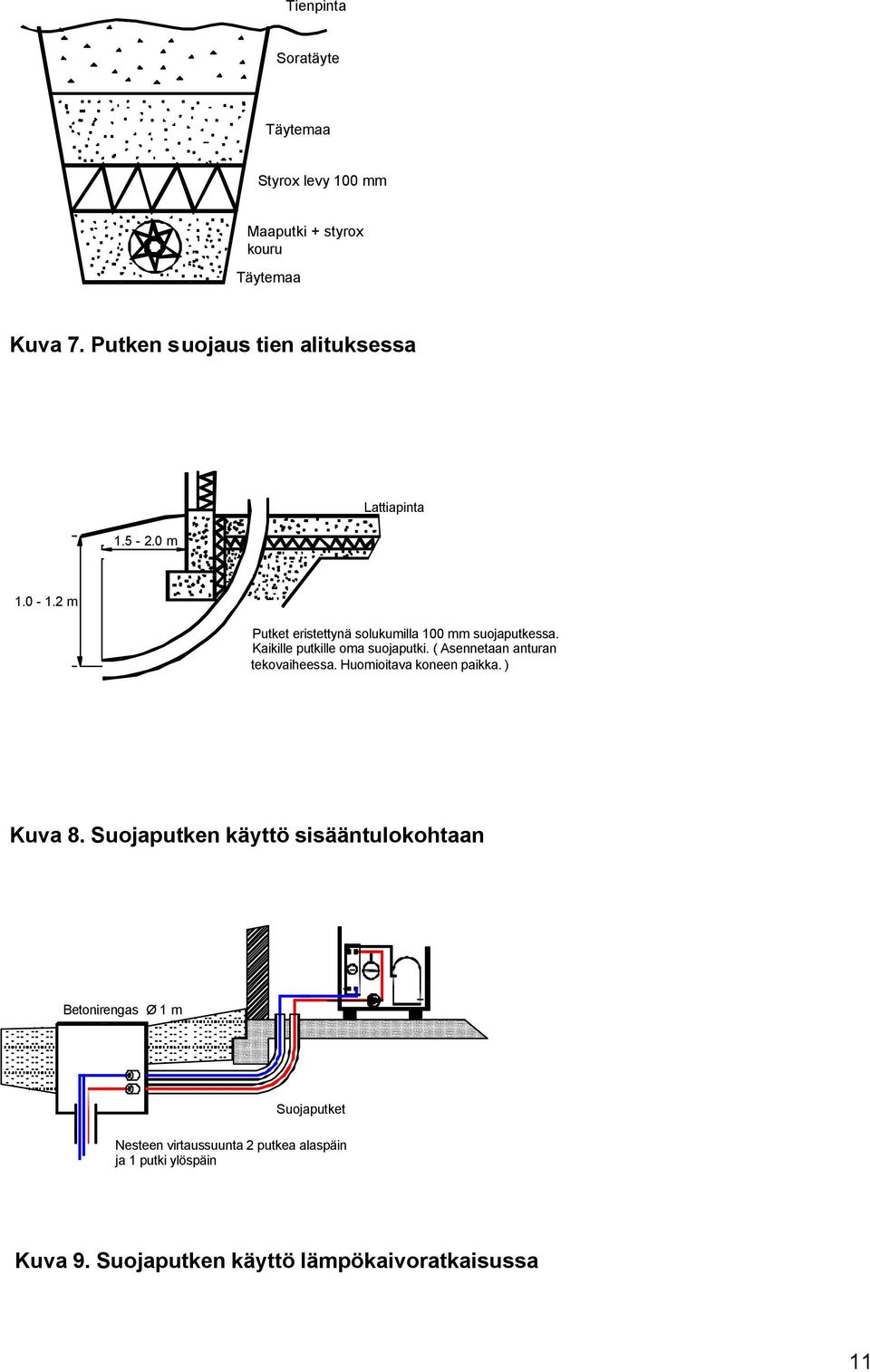 ( Asennetaan anturan tekovaiheessa. Huomioitava koneen paikka. ) Kuva 8.