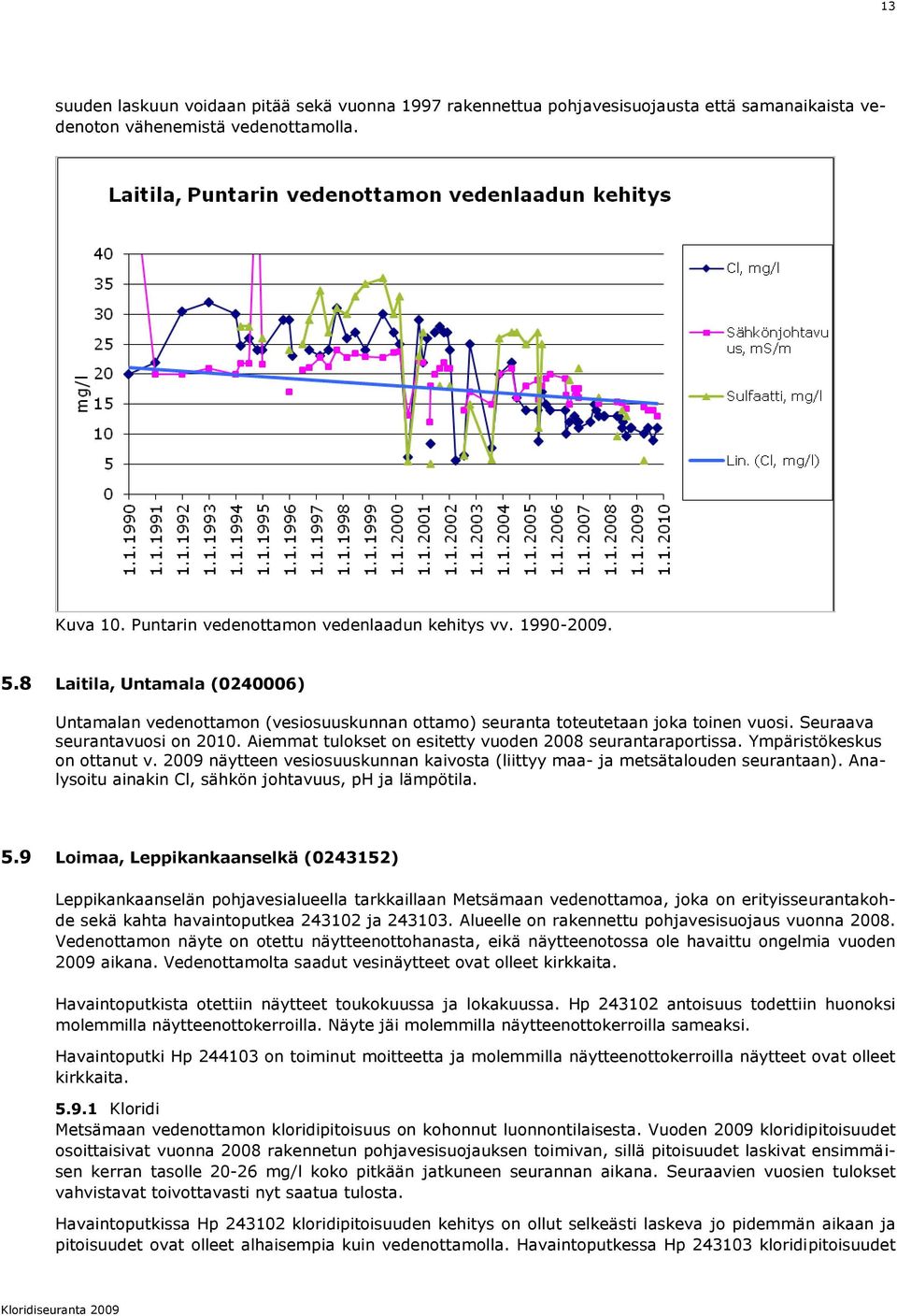 Aiemmat tulokset on esitetty vuoden 2008 seurantaraportissa. Ympäristökeskus on ottanut v. 2009 näytteen vesiosuuskunnan kaivosta (liittyy maa- ja metsätalouden seurantaan).