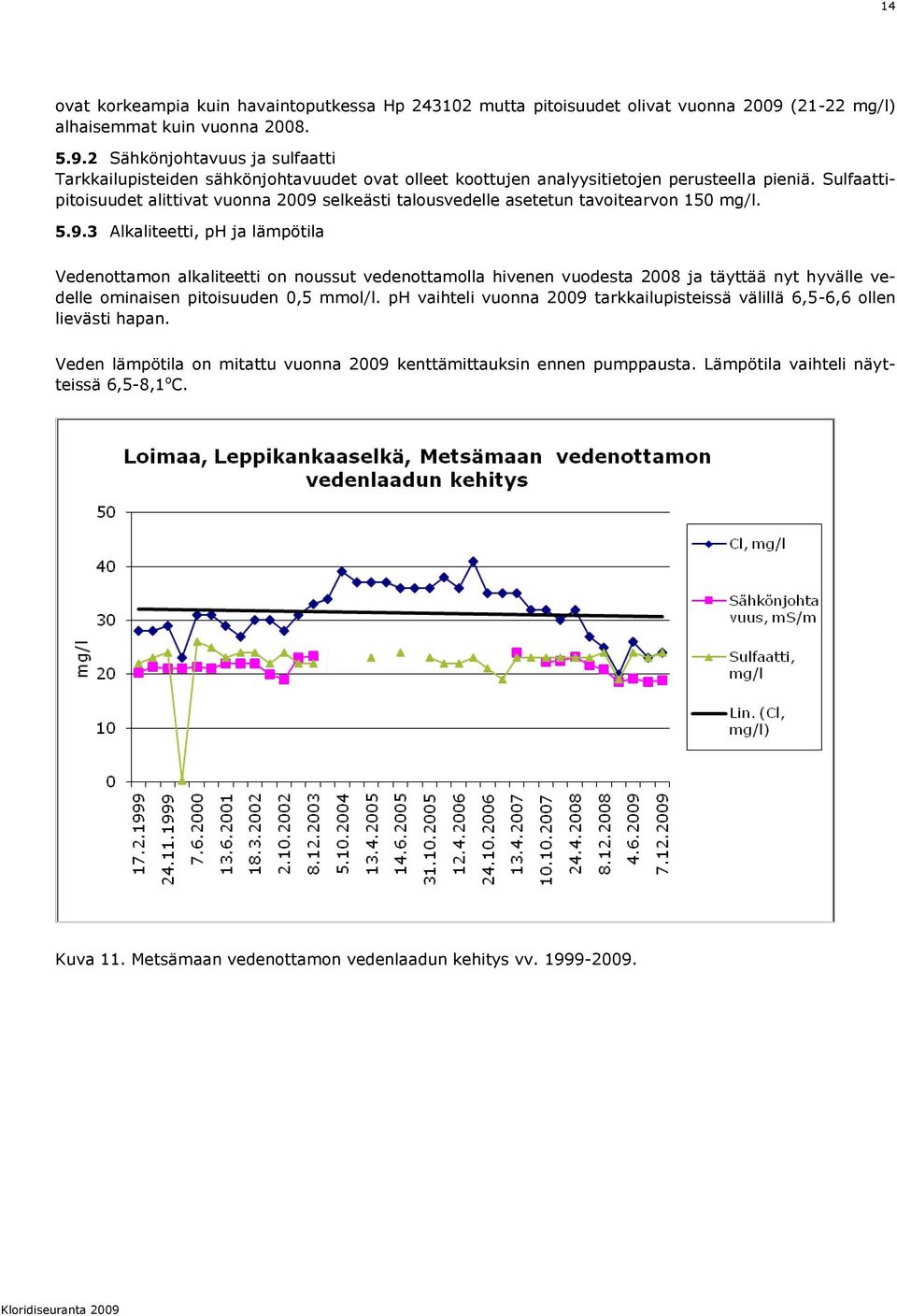 Sulfaattipitoisuudet alittivat vuonna 2009 