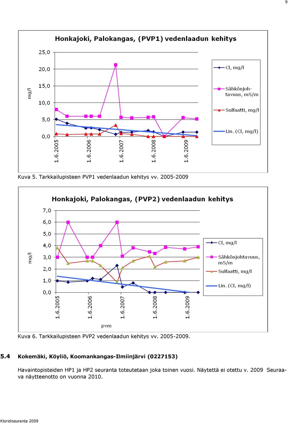 4 Kokemäki, Köyliö, Koomankangas-Ilmiinjärvi (0227153) Havaintopisteiden HP1 ja HP2