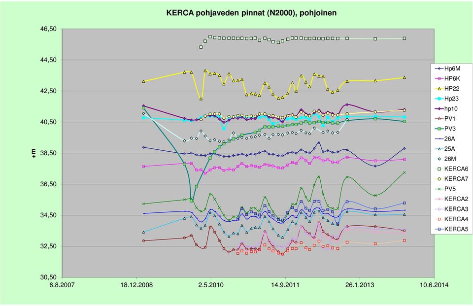 26A 25A 26M KERCA6 KERCA7 PV5 KERCA2 KERCA3 KERCA4 KERCA5