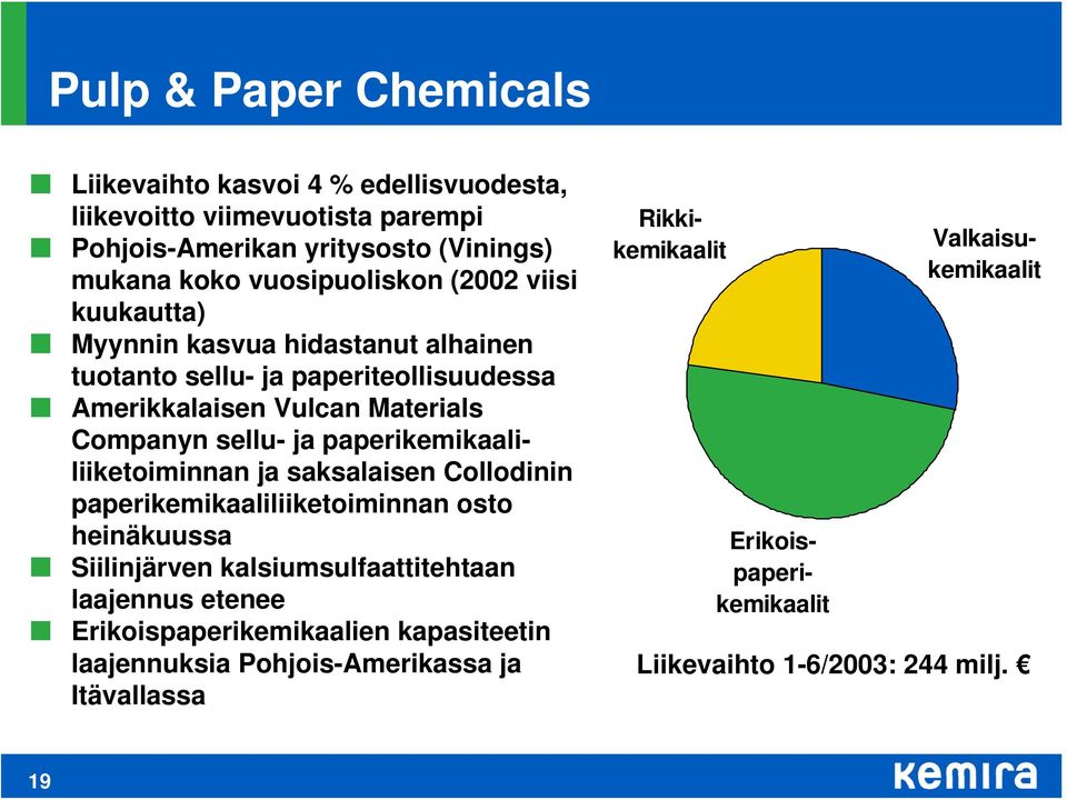 ja paperikemikaaliliiketoiminnan ja saksalaisen Collodinin paperikemikaaliliiketoiminnan osto heinäkuussa Siilinjärven kalsiumsulfaattitehtaan laajennus etenee